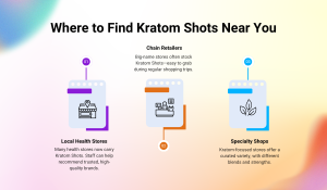 Buy Kratom Shots Near You: Top Recommendations You Must Follow 1 33 1