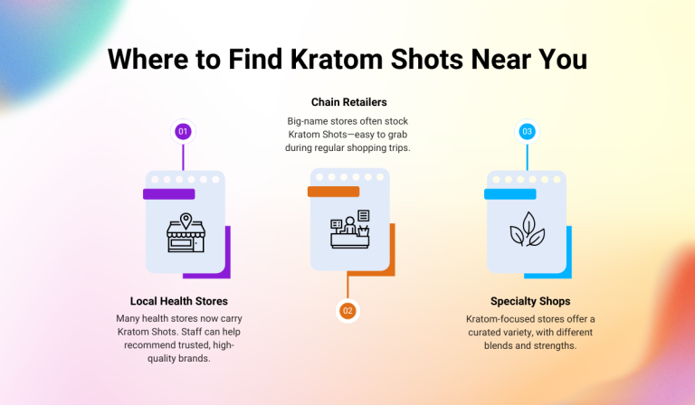 Buy Kratom Shots Near You: Top Recommendations You Must Follow 14 Buy Kratom Shots Near You: Top Recommendations You Must Follow