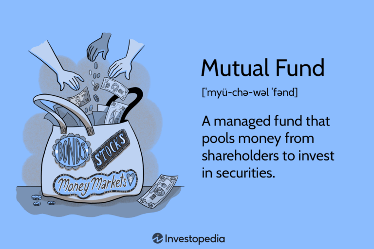 Why Investing in Mutual Funds and Tracking Markets on One Platform Is the Future